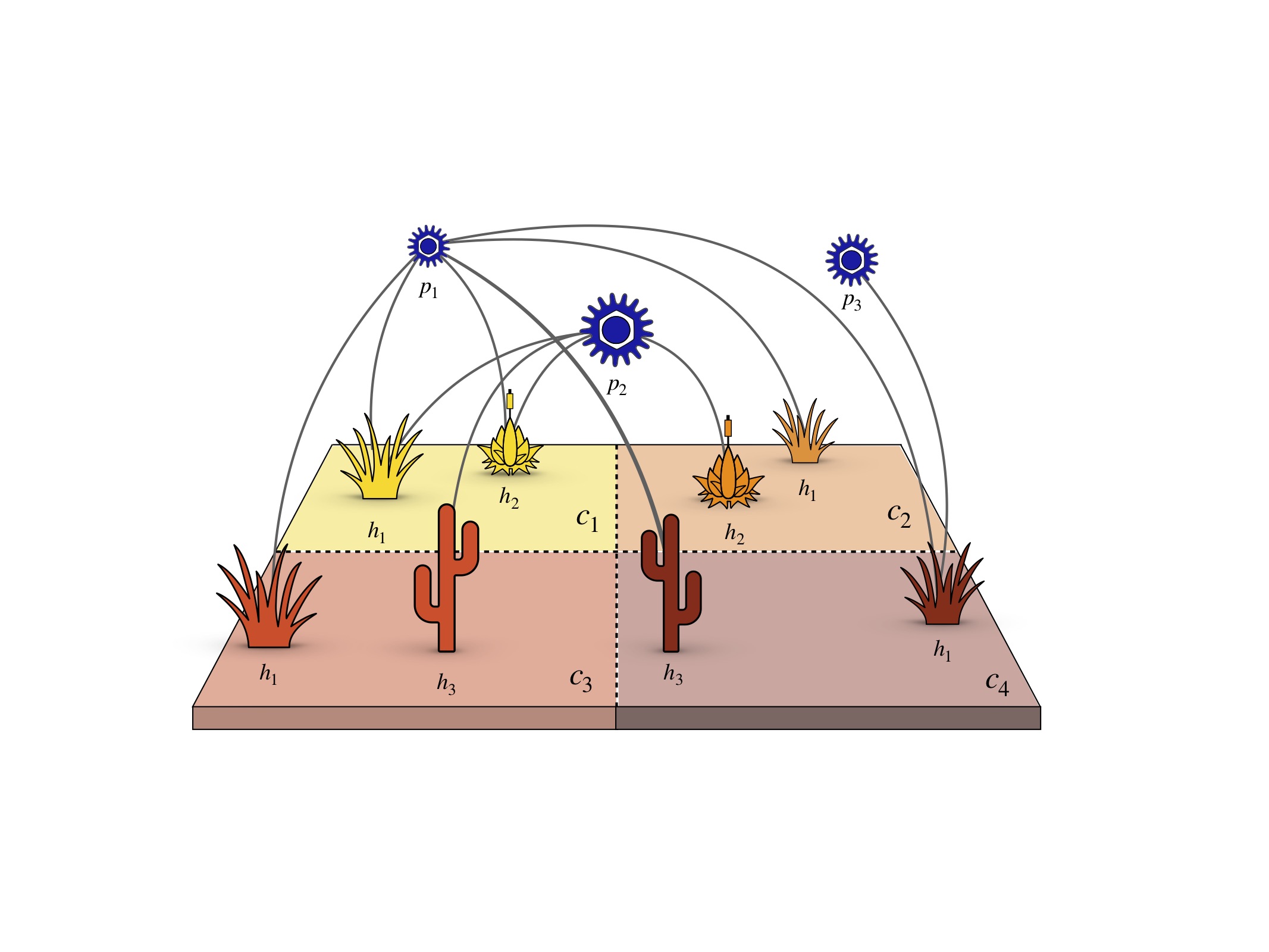 Representación de la red de las interacciones entre virus y plantas analizadas incorporando el efecto del ambiente. Crédito: Sergi Valverde