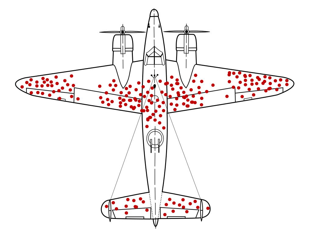 Illustration of hypothetical damage pattern on a WW2 bomber based on a report by Abraham Wald (1943). Credit: Martin Grandjean (vector), McGeddon (picture), Cameron Moll (concept) via wikimedia commons with CC BY-SA 4.0 license.