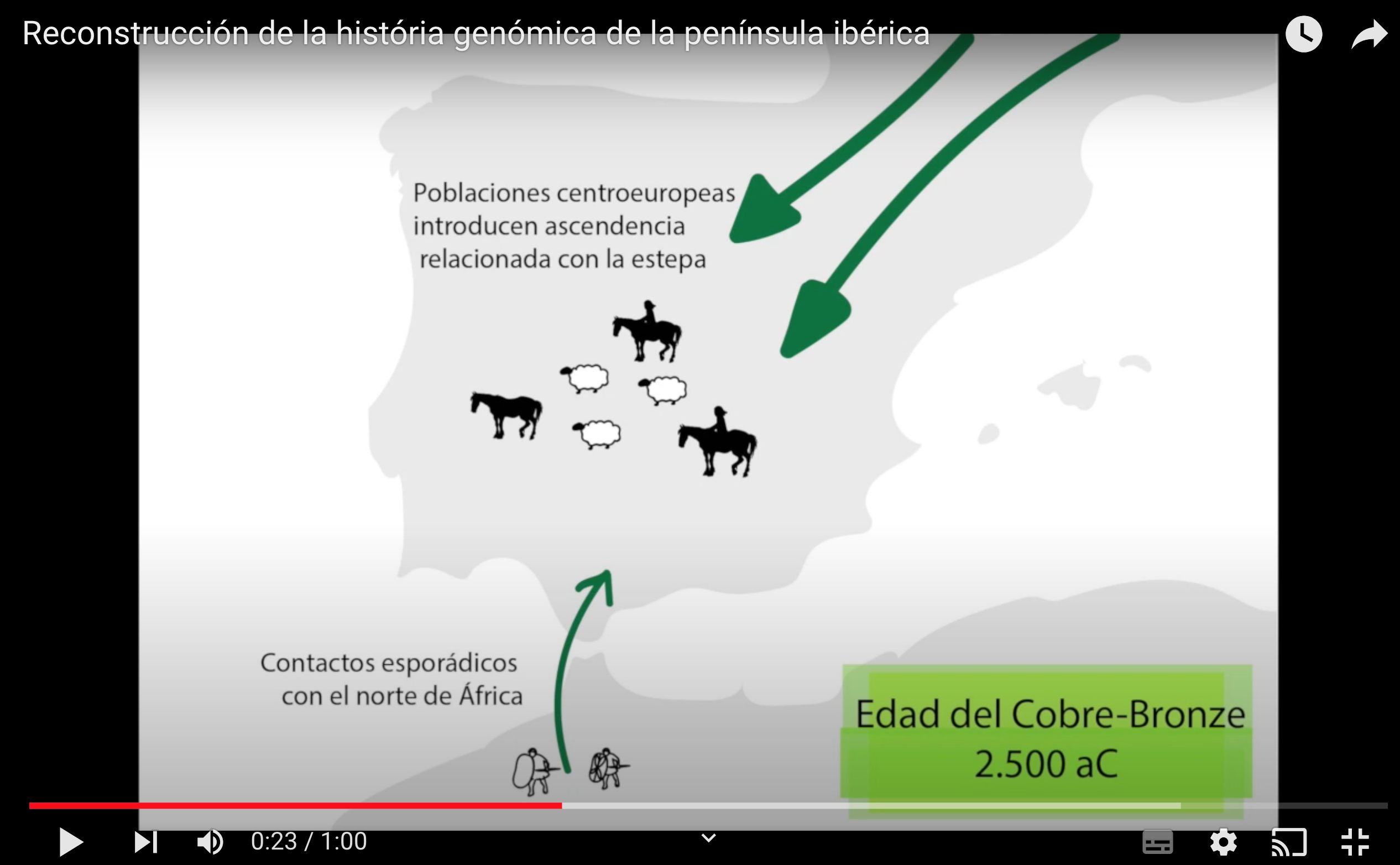 Un estudi coliderat per l'Institut de Biologia Evolutiva (IBE) i la Universitat de Harvard publicat el 2019 va desxifrar les migracions de la població de la península Ibèrica dels darrers 8.000 anys fent anàlisis genòmiques. Crèdit: PRBB